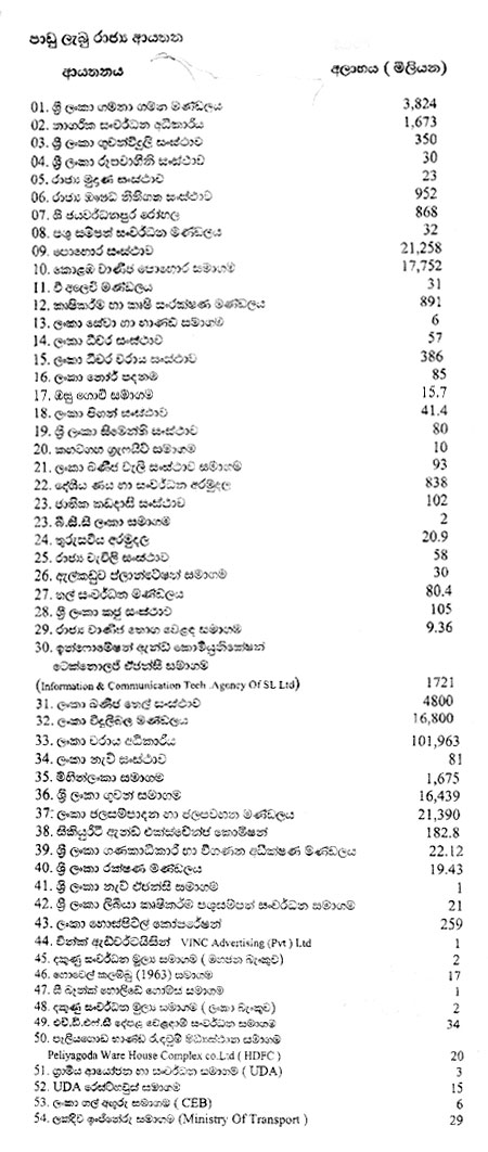 54 government institutions incurred losses in 2009 - UNP