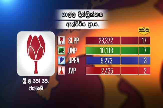 SLPP wins all 17 Wards in Elpitiya PS poll