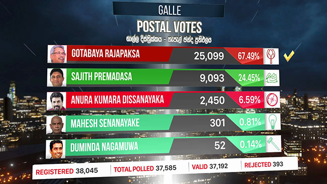 First result of 2019 Presidential Election released