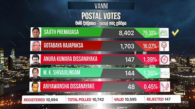 Sajith tops Vanni postal votes