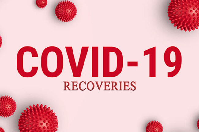 Total moves to 157 with three new COVID-19 recoveries