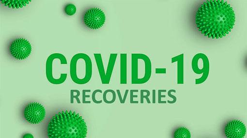 COVID-19 recoveries in Sri Lanka reach 660