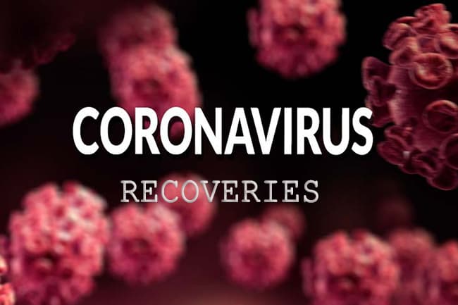 13 more COVID-19 recoveries bring total to 836