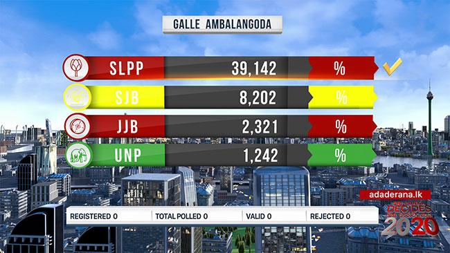 Results of Ambalangoda polling division