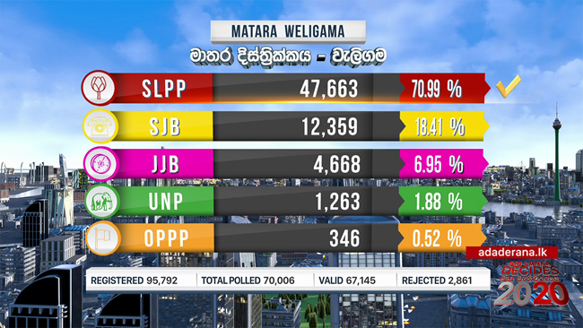 Weligama polling division results released