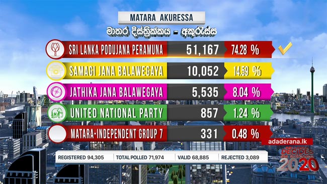 2020 GE: Akuressa polling division results