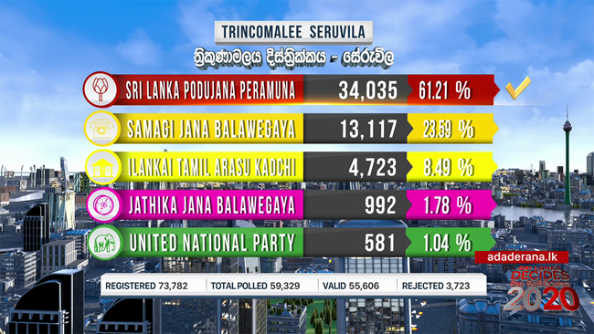 GE 2020: Seruvila polling division results