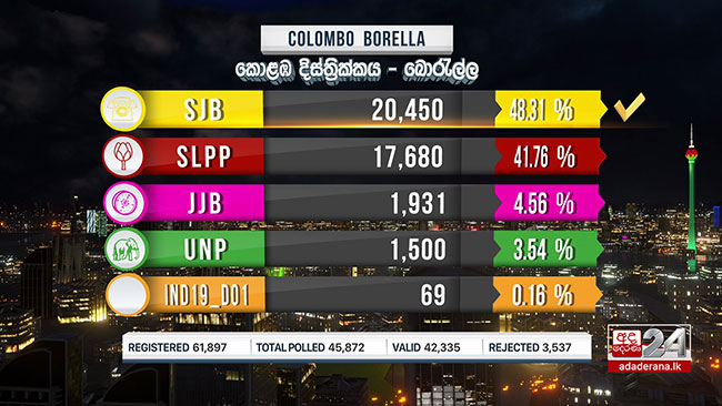 SJB wins Borella polling division