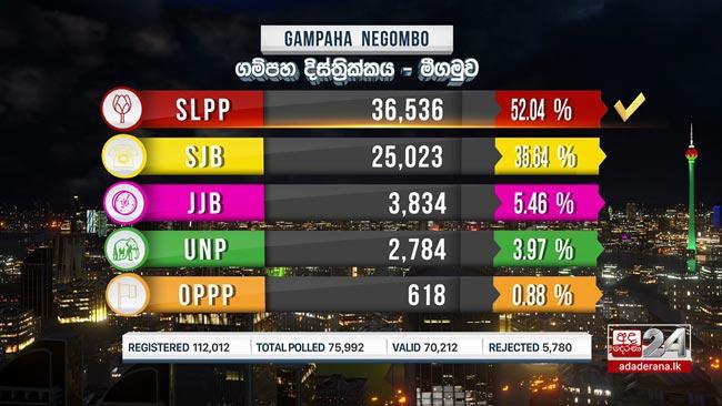 Negombo win goes to SLPP