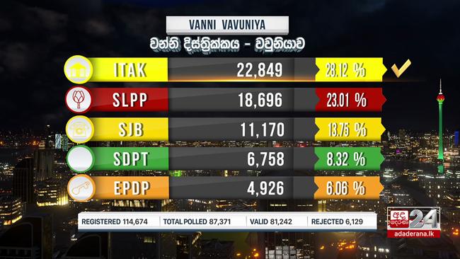GE 2020: ITAK takes Vavuniya division