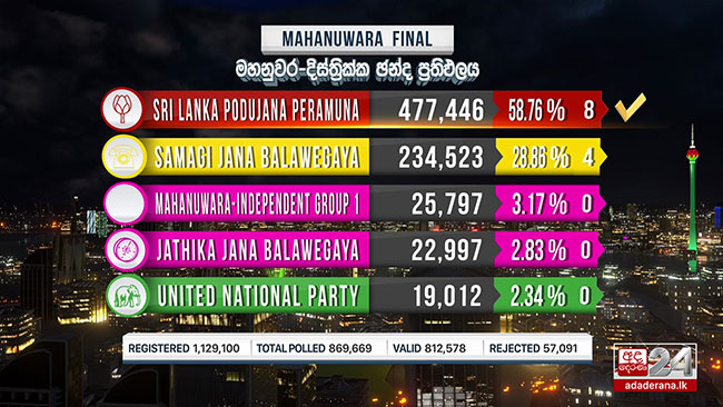 2020 GE: Final result of Kandy District
