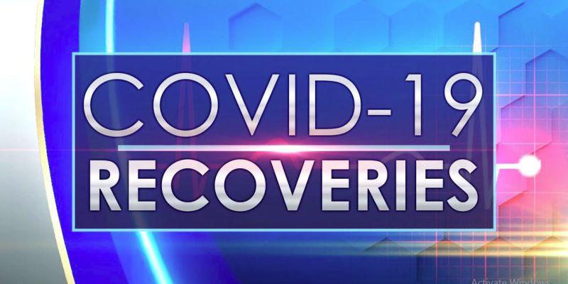 18 more Covid-19 recoveries reported
