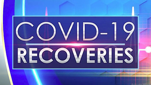 Covid-19 recoveries in Sri Lanka climb to 3,210