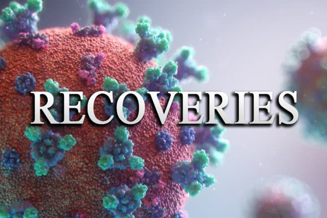 Sri Lanka’s Covid-19 recoveries count tops 15,000