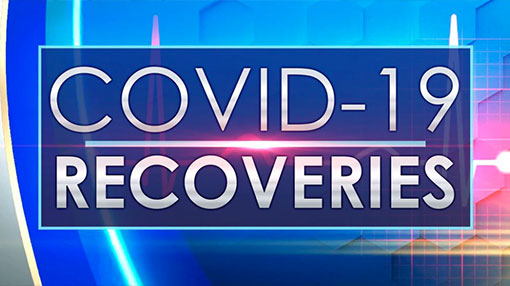 369 more coronavirus recoveries reported