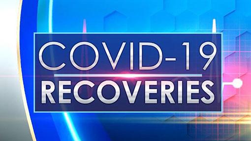 Coronavirus: 156 more recoveries reported