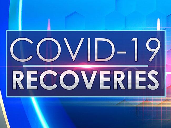 764 more Covid-19 recoveries takes total pass 97,000