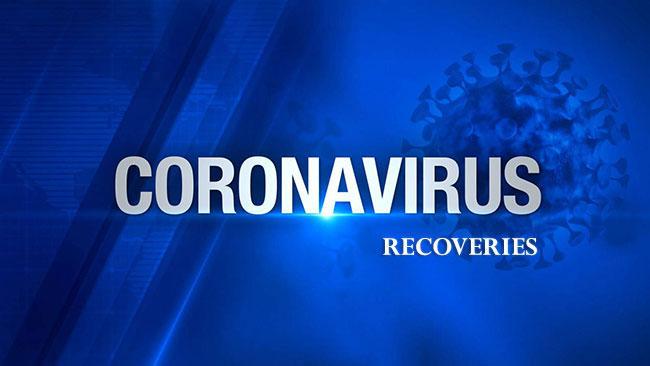 Coronavirus: 972 more recoveries reported in Sri Lanka