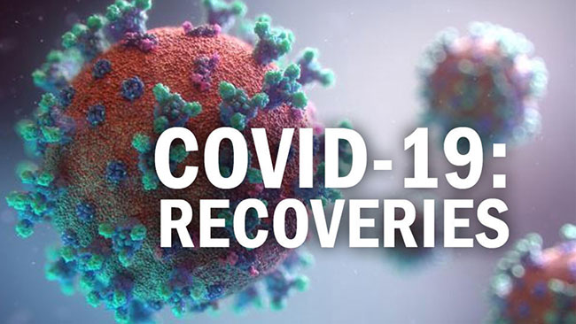Sri Lanka’s Covid-19 recoveries up by 2,325