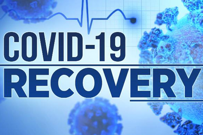 950 more coronavirus patients complete recovery