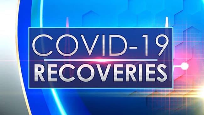 Covid-19: Sri Lanka reports another 317 recoveries