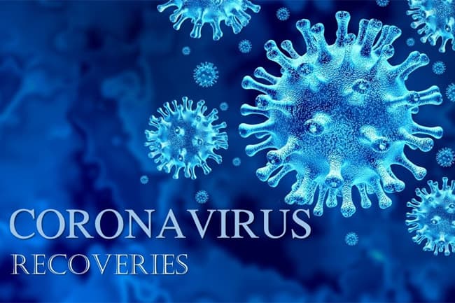 Covid-19: Sri Lanka reports 312 more recoveries