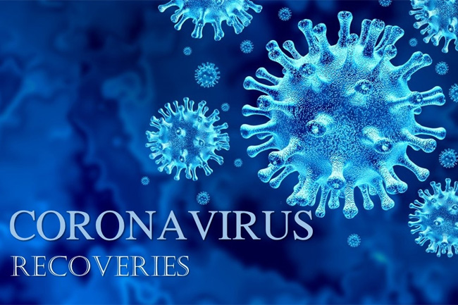 448 more patients infected with coronavirus regain health