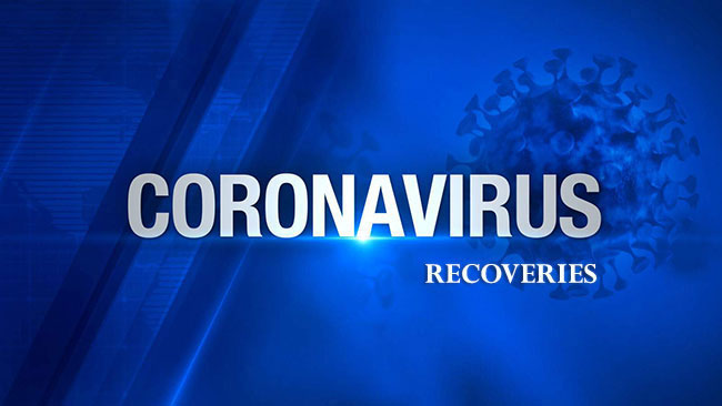 Covid-19: Sri Lanka reports another 381 recoveries