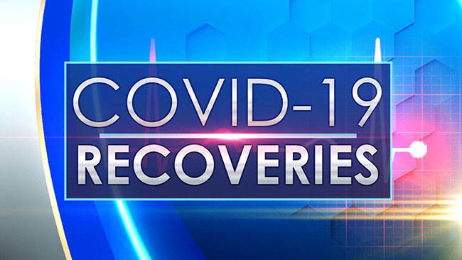 Recoveries count up by 316 in Sri Lanka