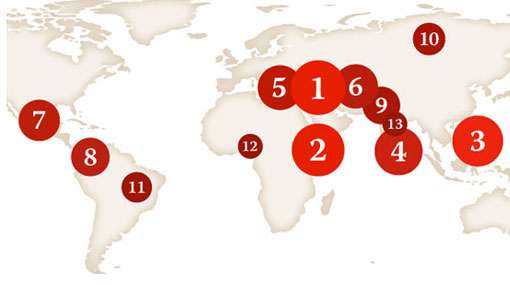 Sri Lanka ranked fourth on impunity index on media