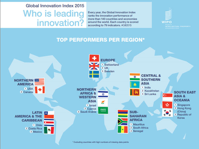 SL 85th in Global Innovation Index, 3rd in regional ranking