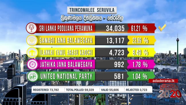 GE 2020: Seruvila polling division results