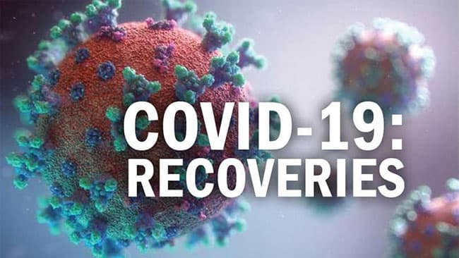 Sri Lanka reports 382 COVID recoveries in the last 24 hours