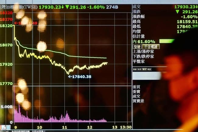 Global stocks slide, oil prices jump as Putin orders troops into Ukraine