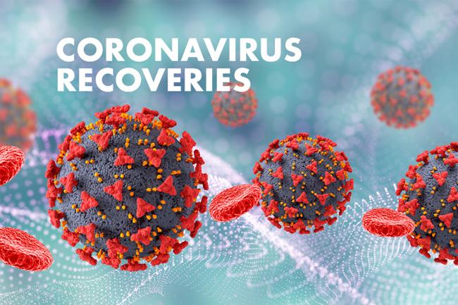 COVID: 301 new recoveries reported in Sri Lanka