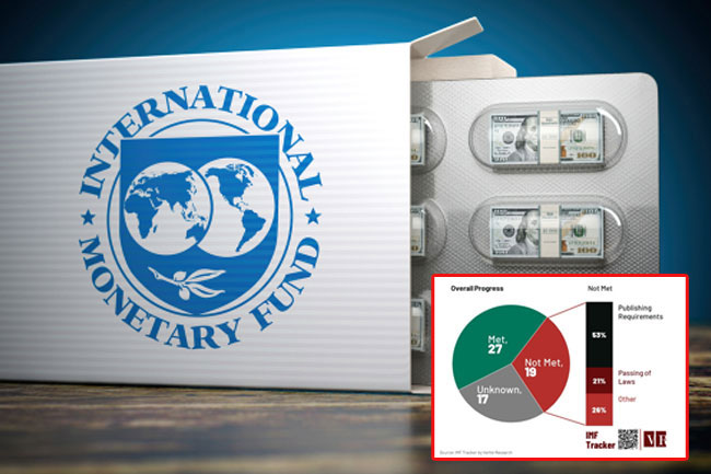 Sri Lanka falls short on 19 transparency and legislative commitments to IMF programme - report